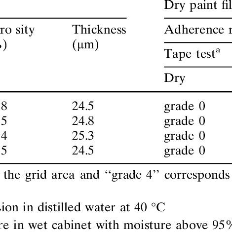 coating weight test|zinc phosphate coating weight.